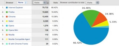 Browser