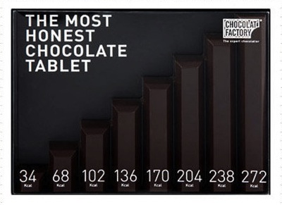 chocolate_bar chart chocolate_bar chart